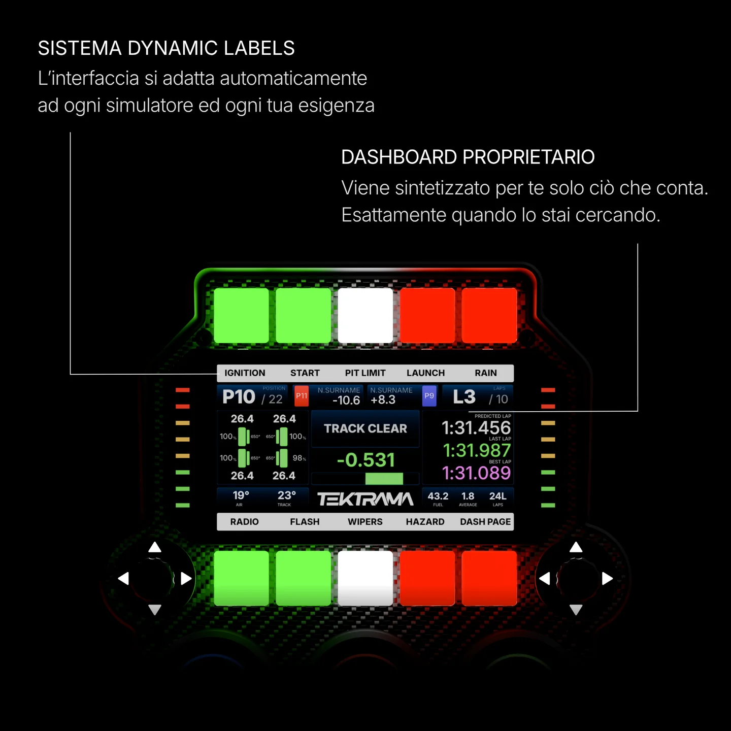 Core Control Panel 3